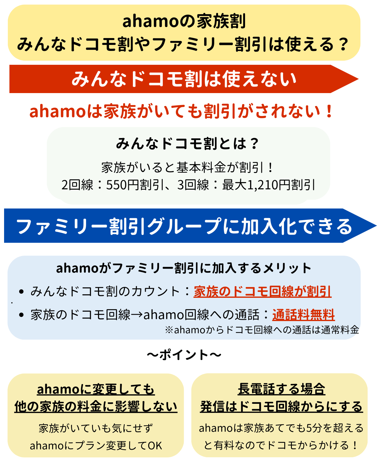 ahamo　家族割